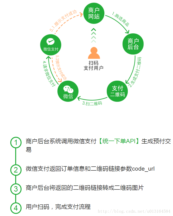 Android 微信支付_扫码支付，我来帮你填坑！