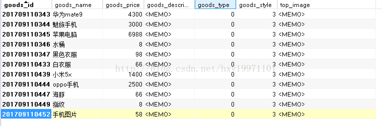 
			
				mysql中一对多数据查询问题			