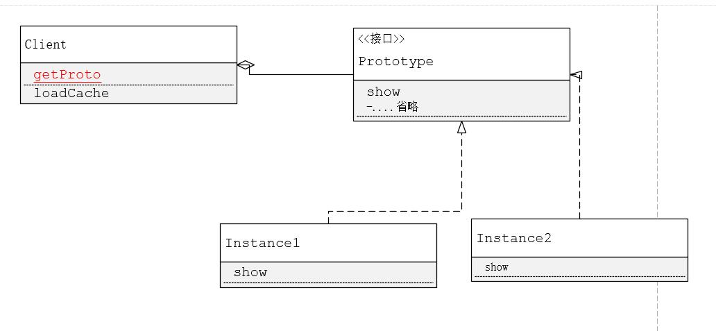 Java设计模式_(创建型)_原型模式
