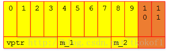 cv2内存布局