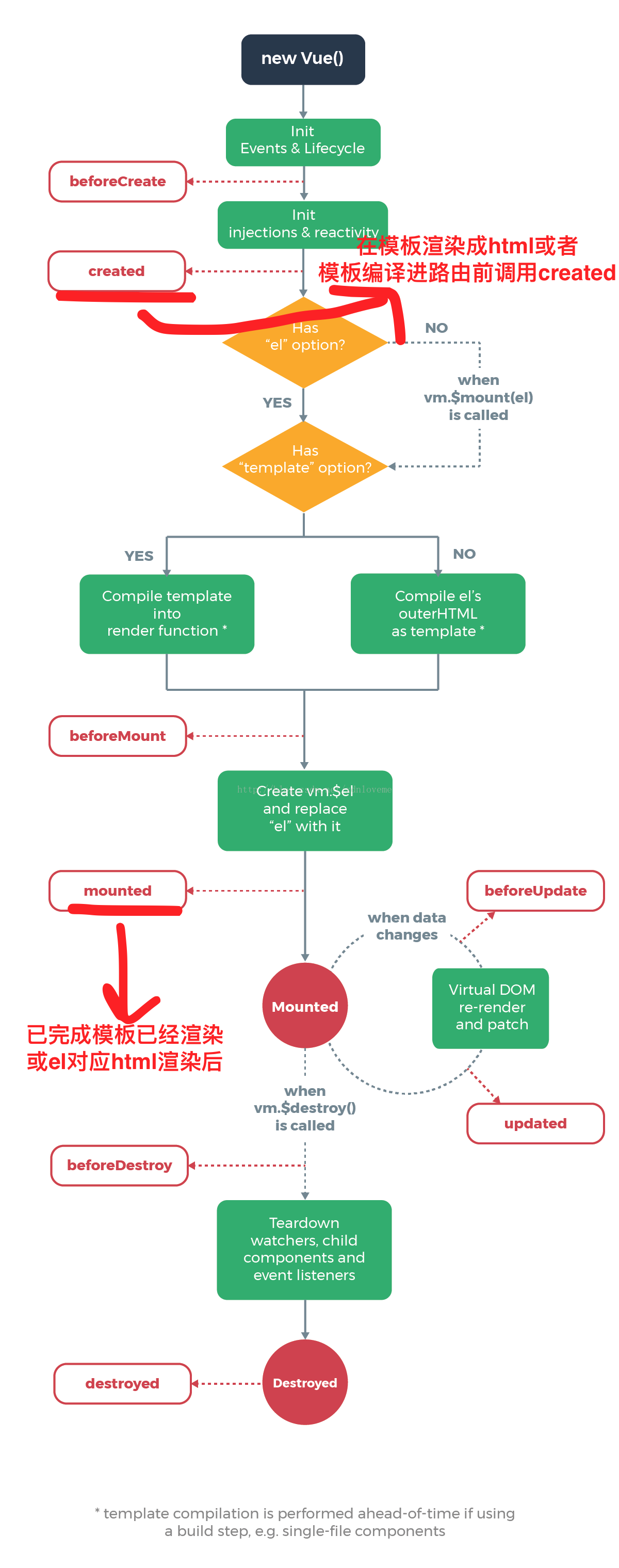 技术图片