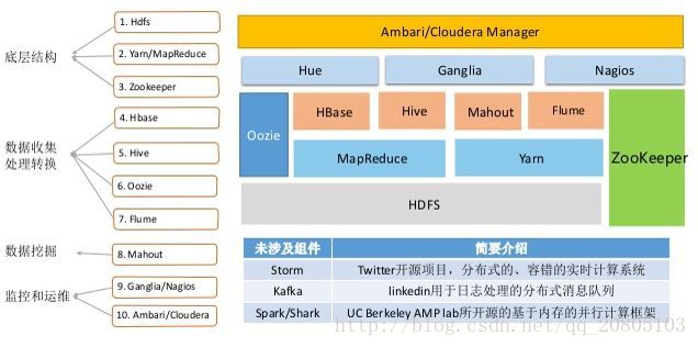 Hadoop架构图