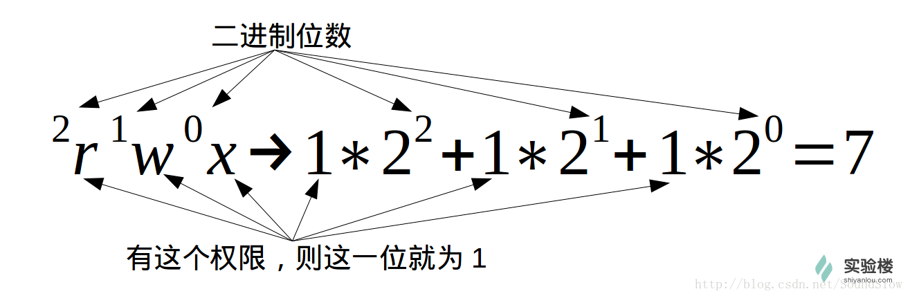 实验楼linux学习（1-2节）