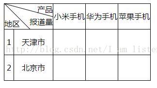 html表格左上角单元格添加2条斜线的方法