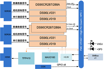 cameralink转hdmi_输入电阻和输出电阻