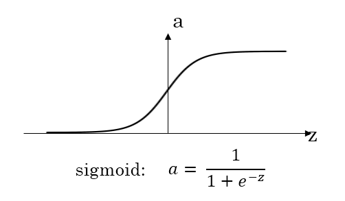 sigmoid