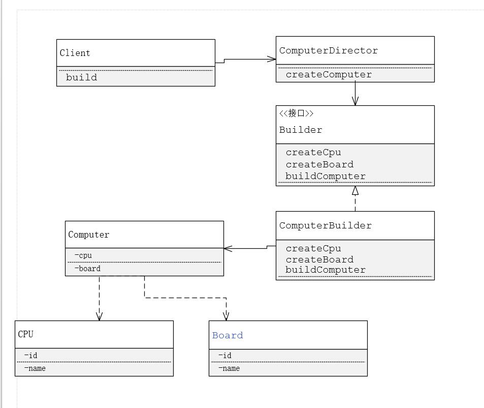 Java设计模式_(创建型)_建造者模式