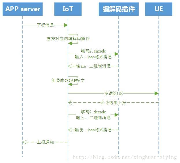 这里写图片描述