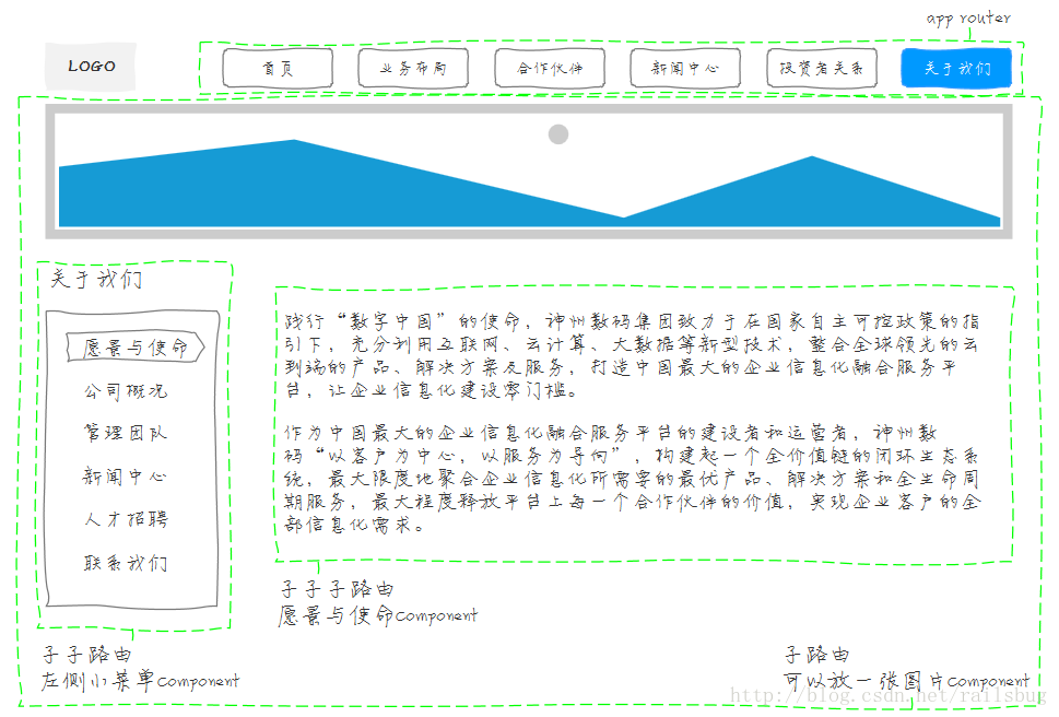 這裡寫圖片描述