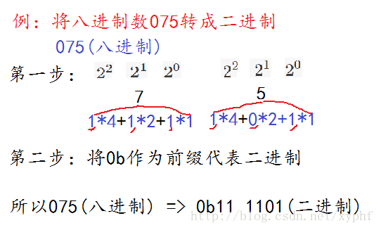 八进制转二进制