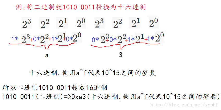 二进制转十六进制