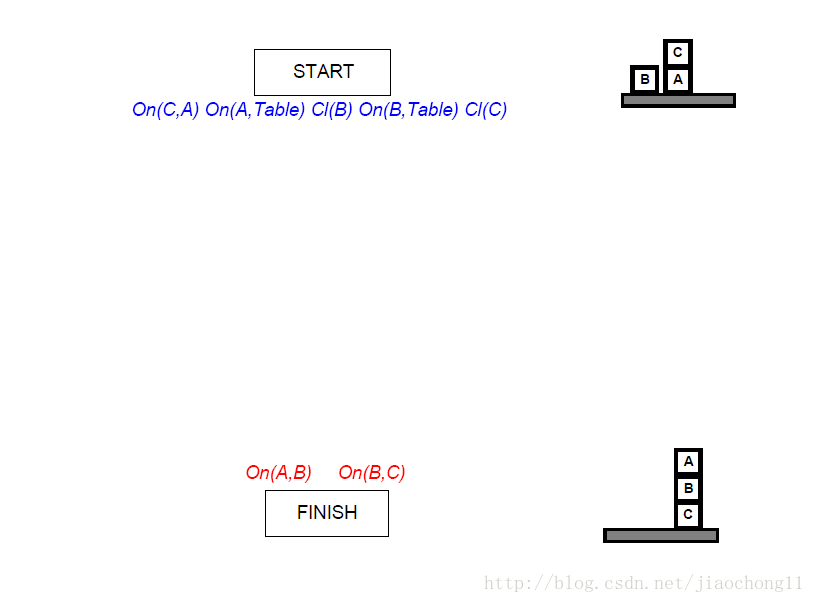 图2  初始状态