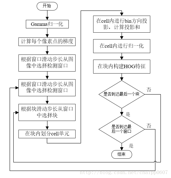 這裡寫圖片描述