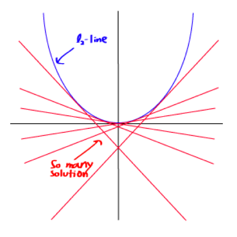 Pydantic required field. L1 Norm. L2 Norm. L2 Norm Delta. P норма бесконечность.