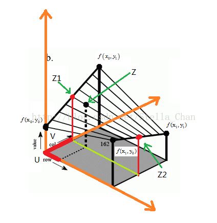 Matlab 圖像縮放 插值法 台部落