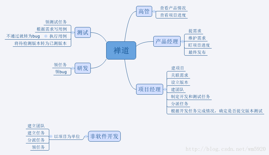 這裡寫圖片描述