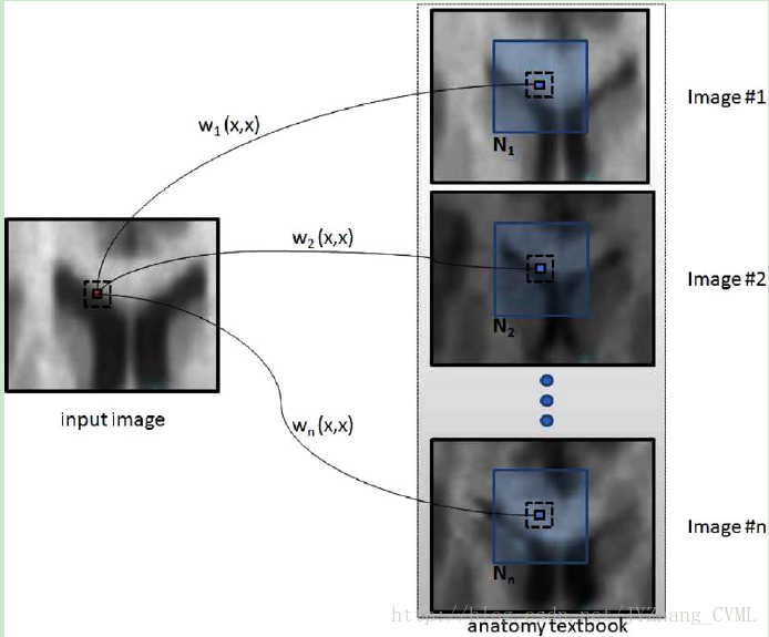 这里写图片描述