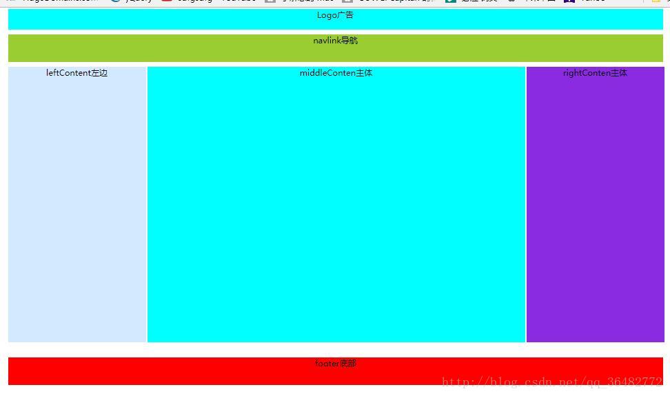 Div Css布局 Table表格布局 Economic Shark的博客 Csdn博客 Css表格布局