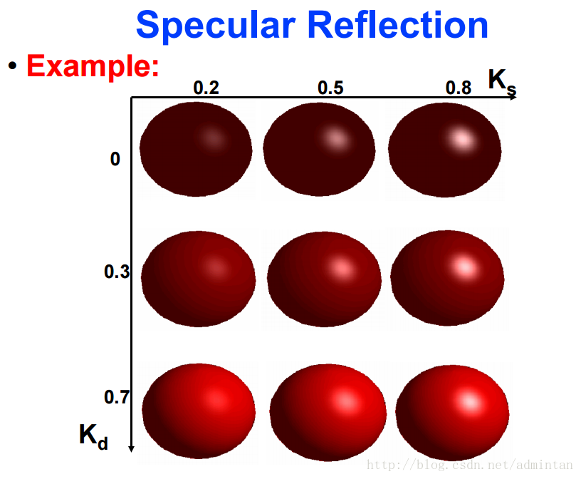 specular table