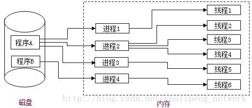 這裡寫圖片描述