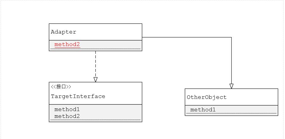 Java编程23种设计模式实战篇20：Java设计模式_(结构型)_适配器模式