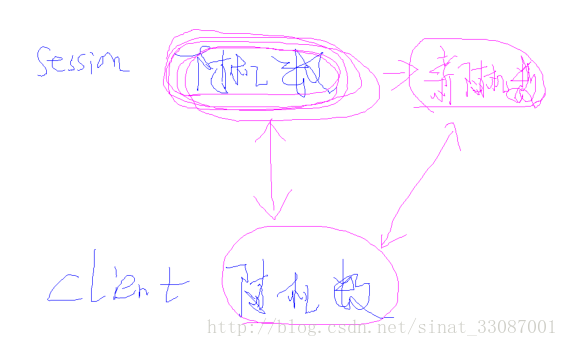 这里写图片描述