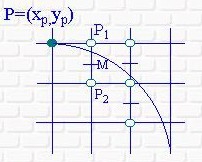 Bresenham's line and circle algorithm