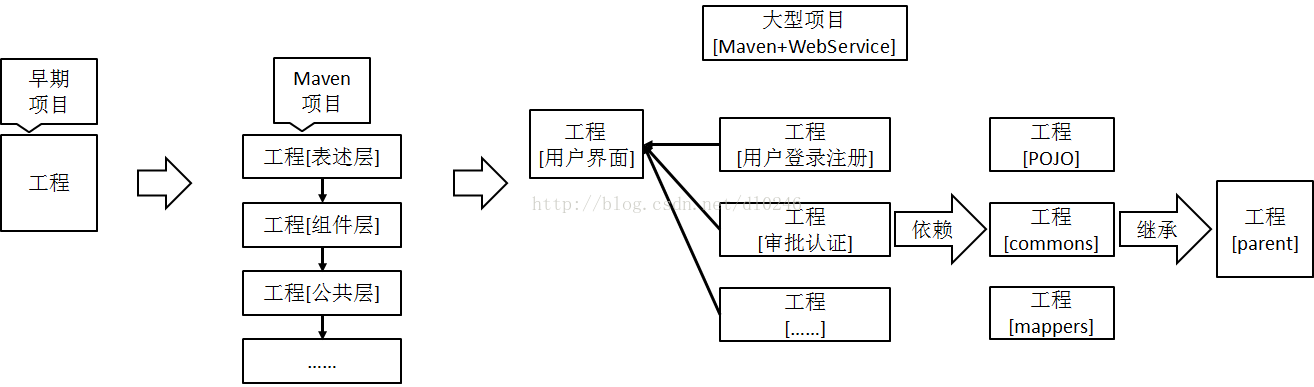 javaWebService技术框架