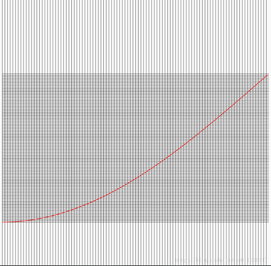 android动画加速器(插值器)interpolator和速度曲线