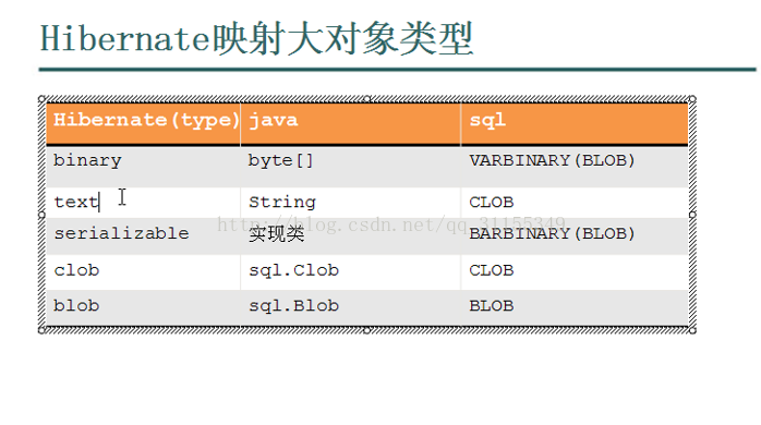 Hibernate blob sale