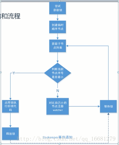 這裡寫圖片描述