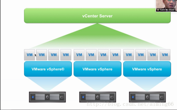 vsphere组成