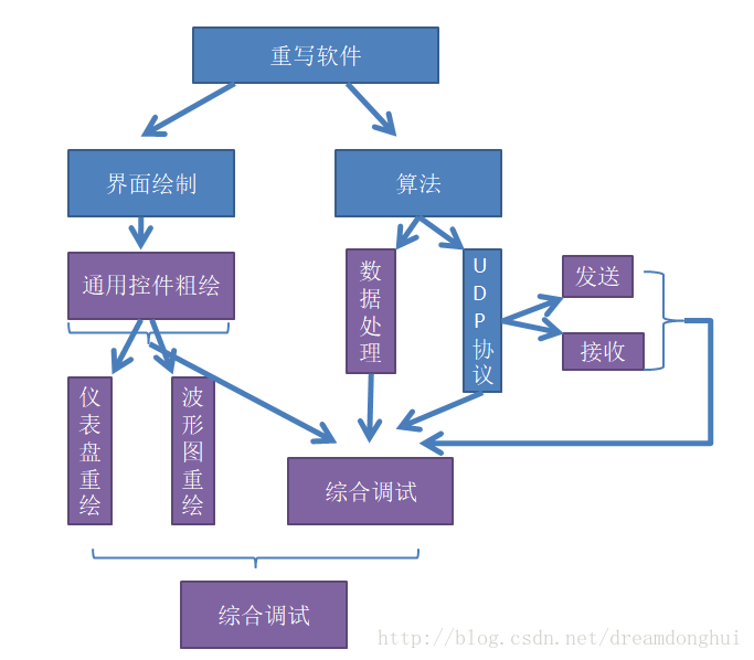 這裡寫圖片描述