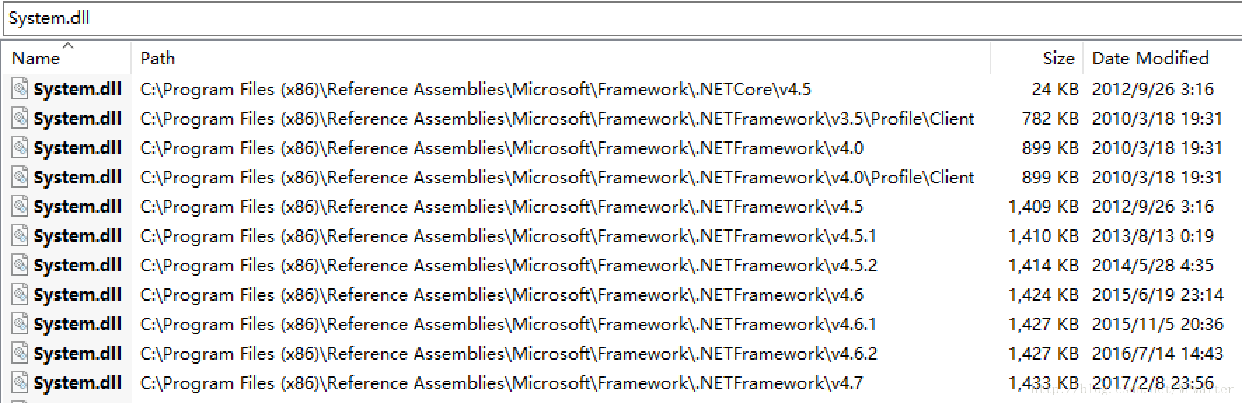 每一个不同的 .Net Framework 基础库有自己单独的文件夹