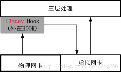 這裡寫圖片描述