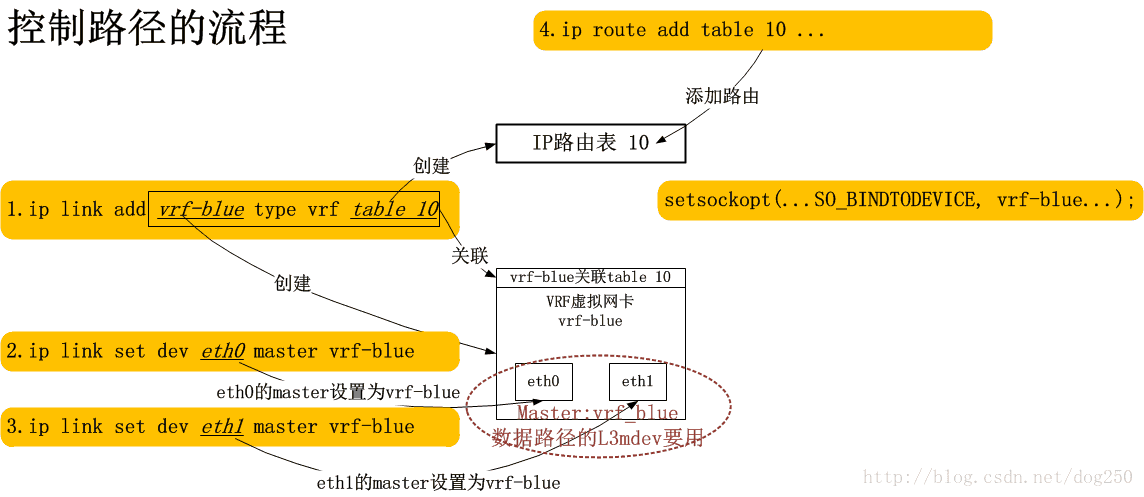 這裡寫圖片描述