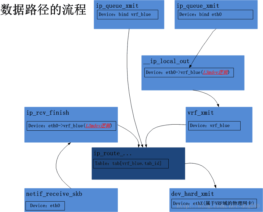 這裡寫圖片描述