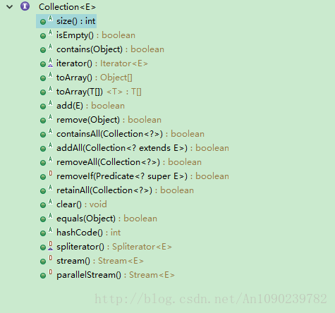 Collection接口结构