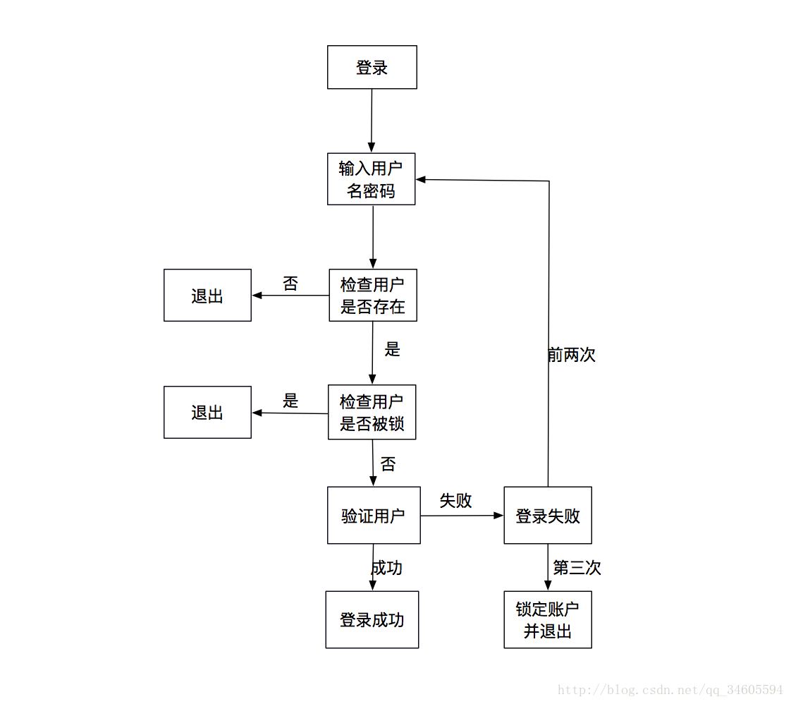 這裡寫圖片描述