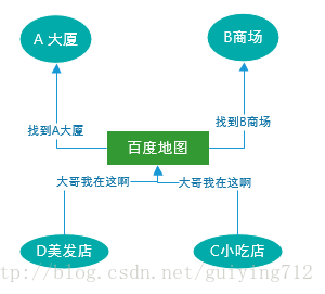 這裏寫圖片描述