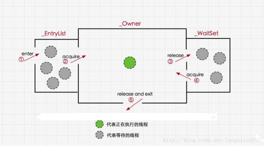 這裡寫圖片描述