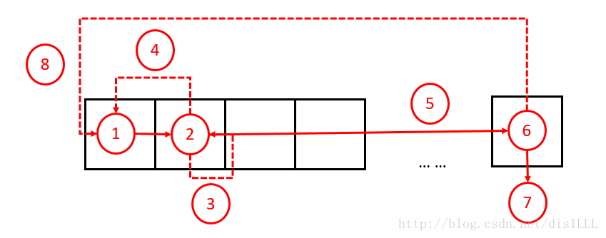 Logic flow diagram