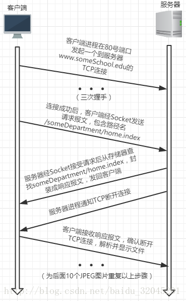 这里写图片描述