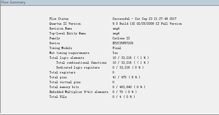 Verilog的取余和除法 Das白的博客 程序员宅基地 Verilog取余 程序员宅基地