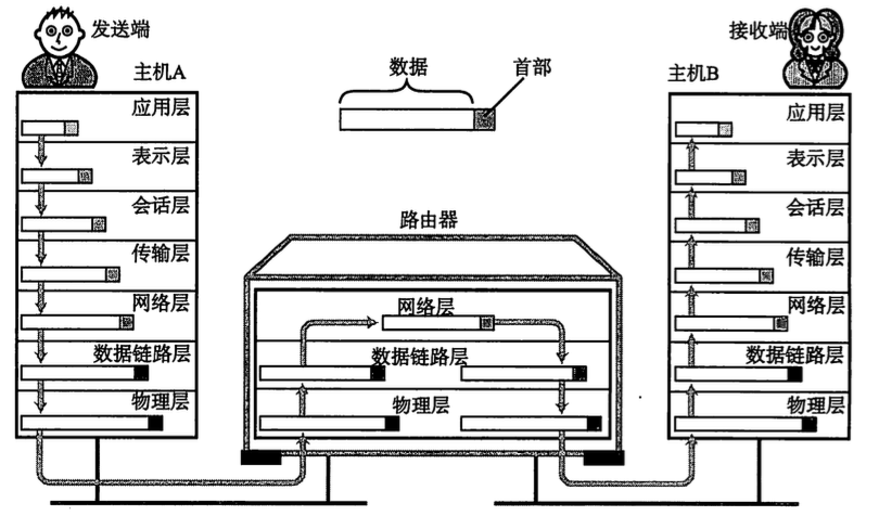 這裡寫圖片描述