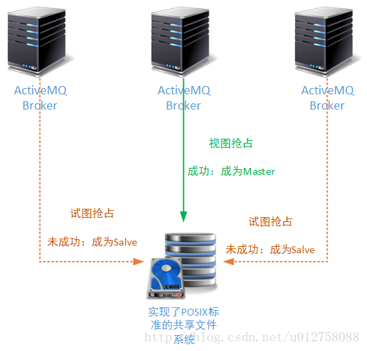 这里写图片描述