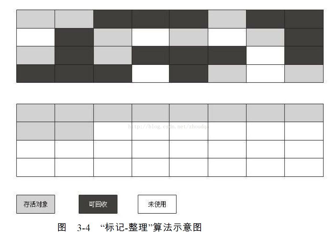 清理剩下的空间