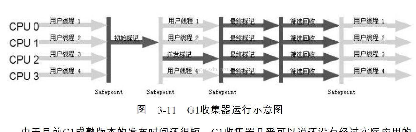 筛选回收（STW）