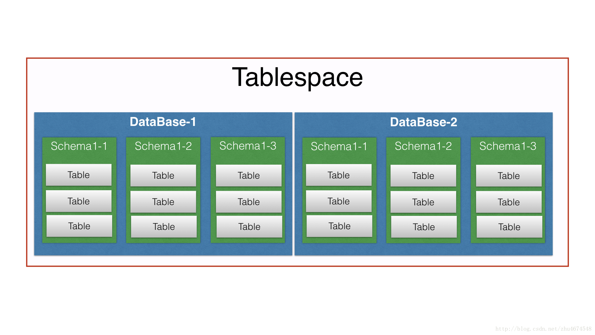 Postgresql rank. POSTGRESQL таблицы. POSTGRESQL таблицы базы данных. Таблица SDMA. POSTGRESQL tablespace.