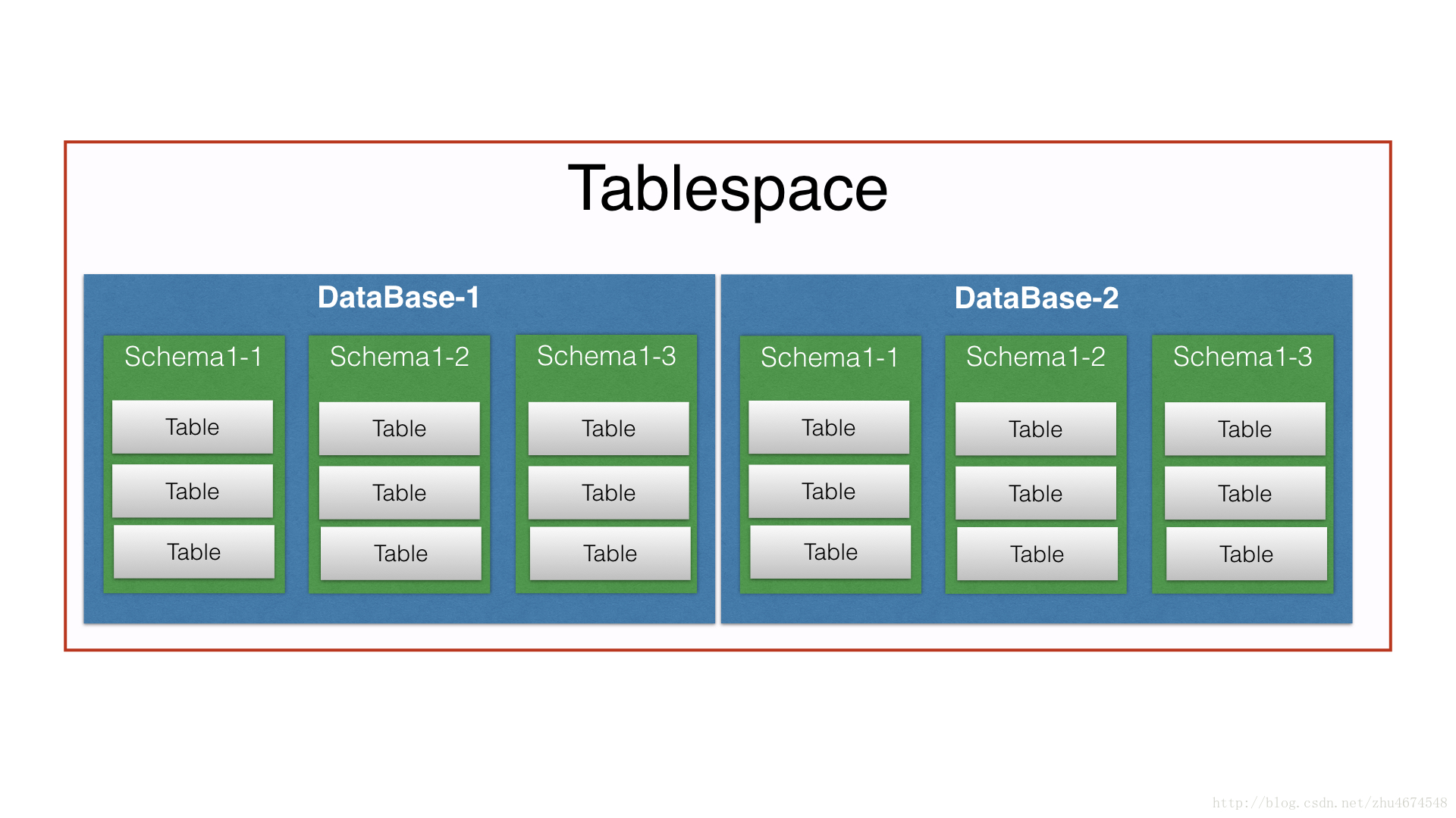 postgresql-tablespace-database-schema-postgresql-schema-database-table